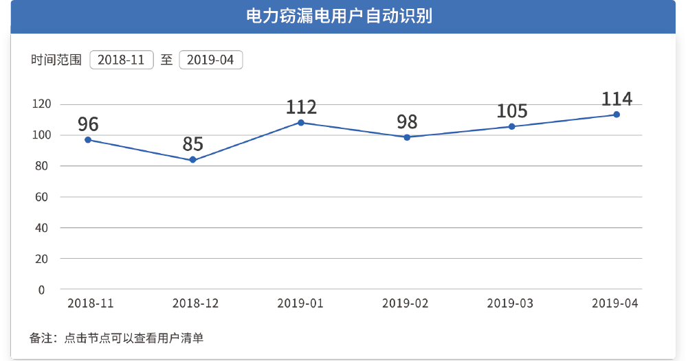 Smartbi自动识别