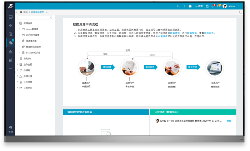 Smartbi数据导航资源目录