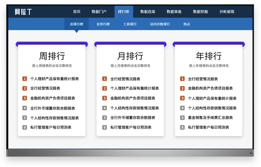 Smartbi阿拉丁平台
