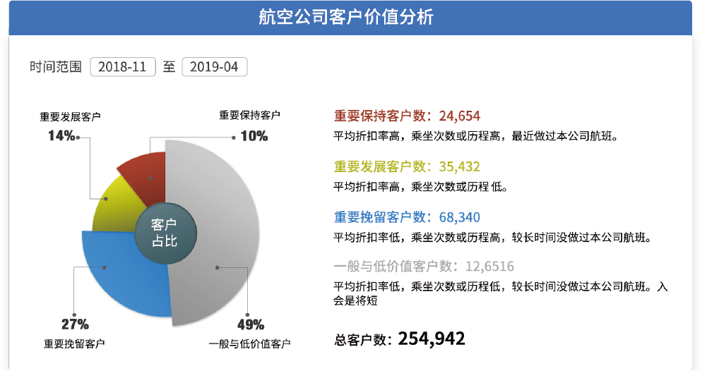 Smartbi价值分析