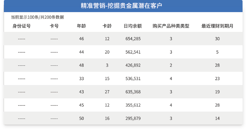 企业需求分析